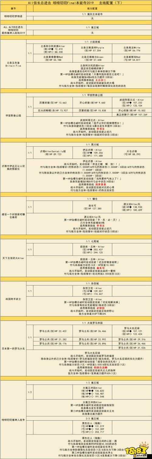 FGO本能寺英灵加成攻略，冲田总司100%加成，英灵选择与实战总结